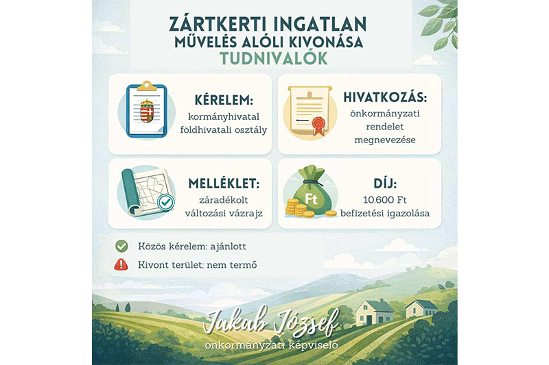 Zártkerti ingatlan művelés alóli kivonása - fontos tudnivalók (földhivatali eljárás)